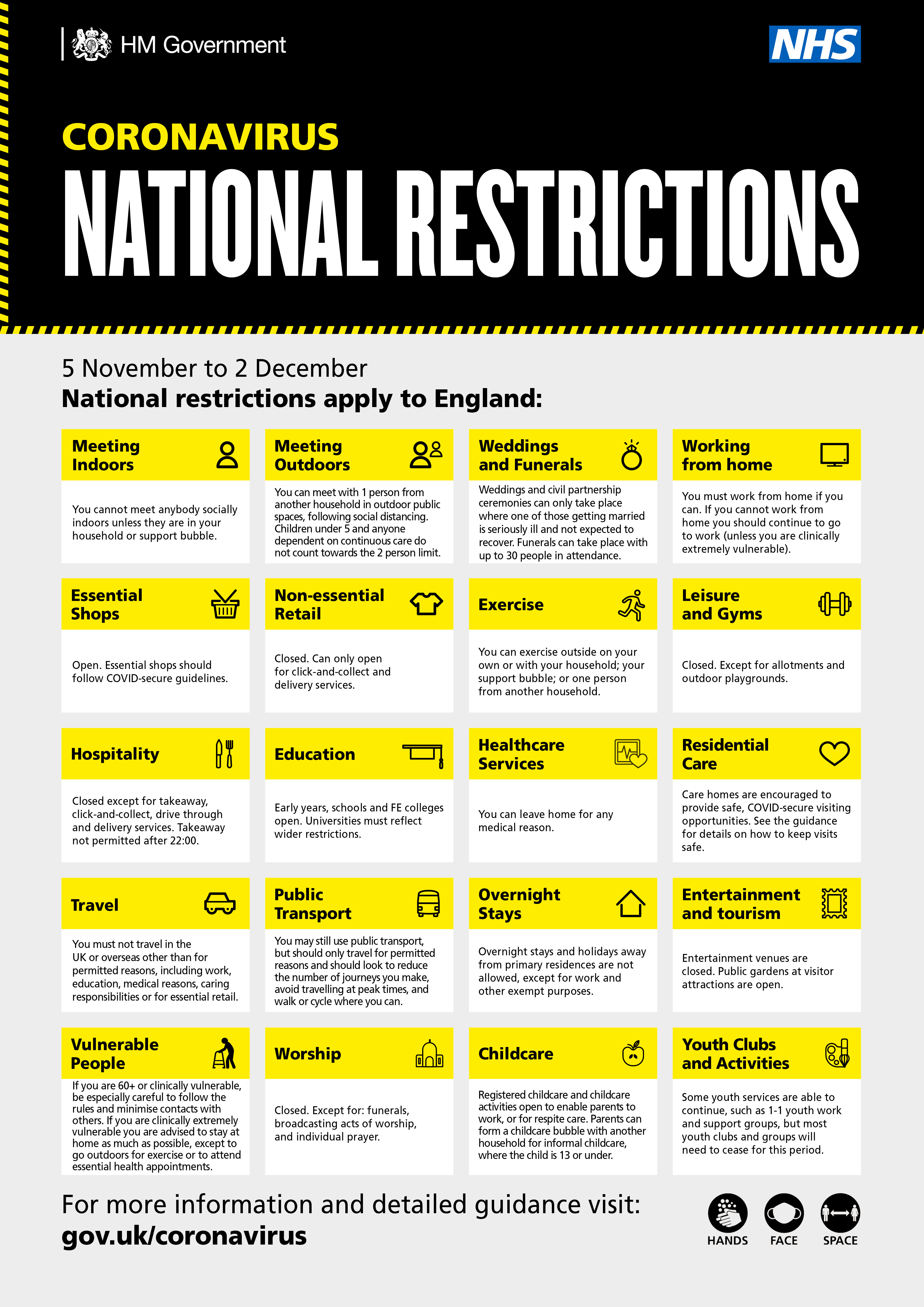 National Restrictions for Lockdown 2